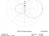 MY5T pattern-14.05 MHz