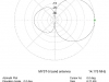MY5T pattern-14.175 MHz
