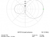MY5T pattern-18.13 MHz