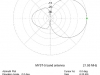 MY5T pattern-21.05 MHz