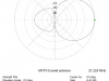 MY5T pattern-21.225 MHz