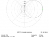 MY5T pattern-28.35 Mhz