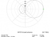 MY5T pattern-28.7 MHz