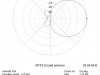 MY5T pattern-28.05 Mhz