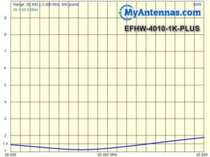 EFHW-4010 – MyAntennas.com