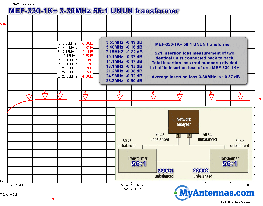 Efhw 8010 Myantennas Com