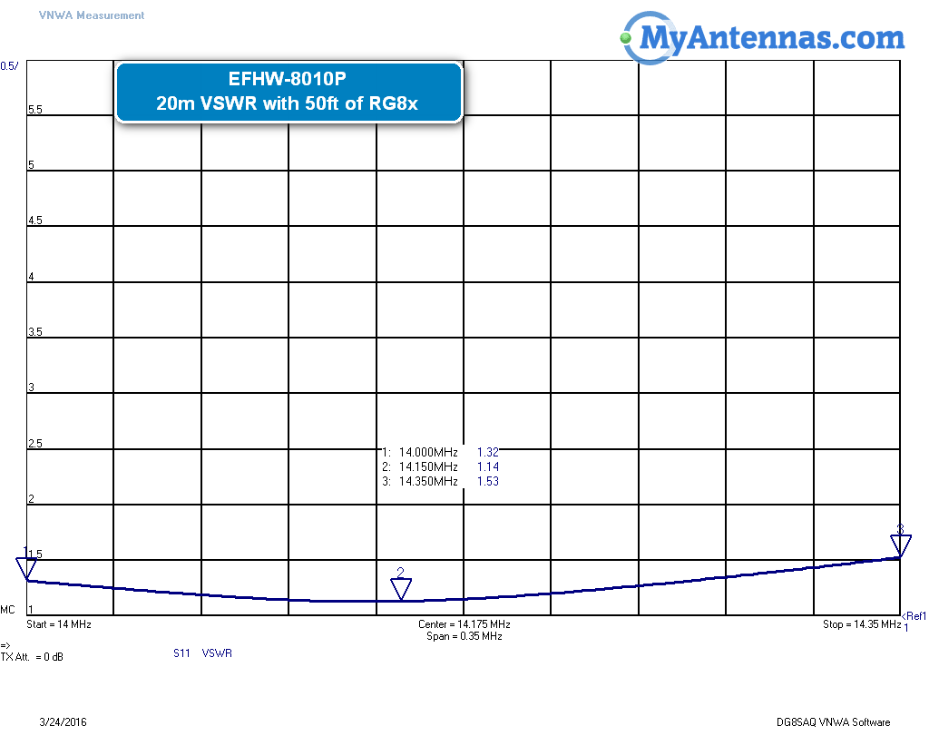 Efhw P Myantennas Com