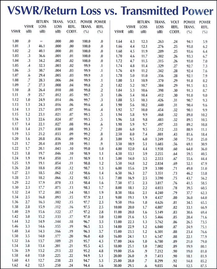 About SWR - MyAntennas.com